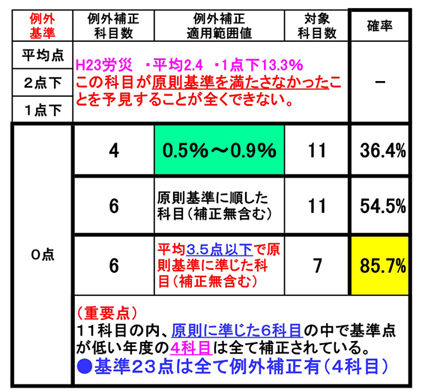 イメージ 11