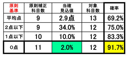 イメージ 10