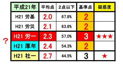 イメージ 3