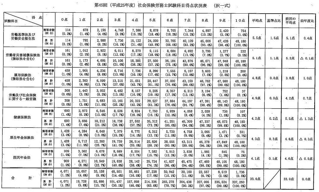 イメージ 7