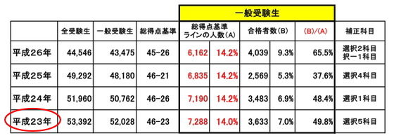 イメージ 5