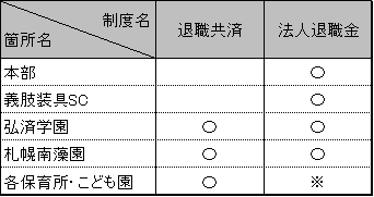 会社が詳しく教えてくれないシリーズ１ 退職金制度 Tku Blog