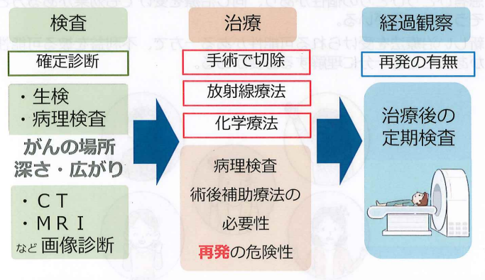 がん治療と仕事の両立支援セミナー : TKU-blog