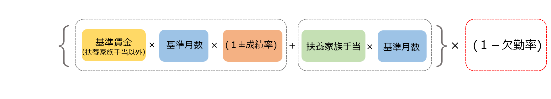 【制度解説】一時金 : TKU-blog