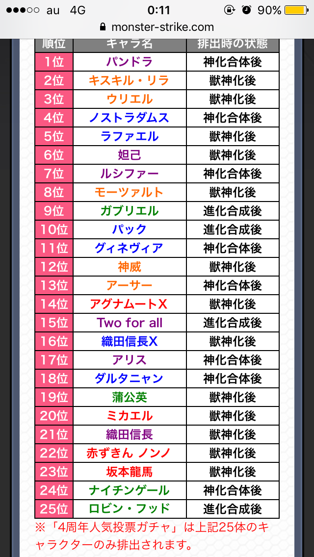夫婦でモンスト 自己満でゆるりと