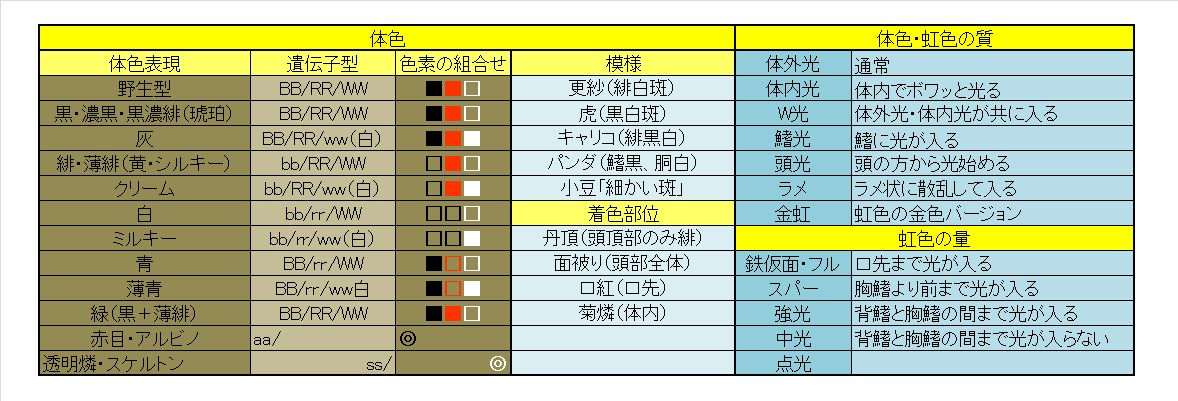 メダカの命名法 大地の民の日記