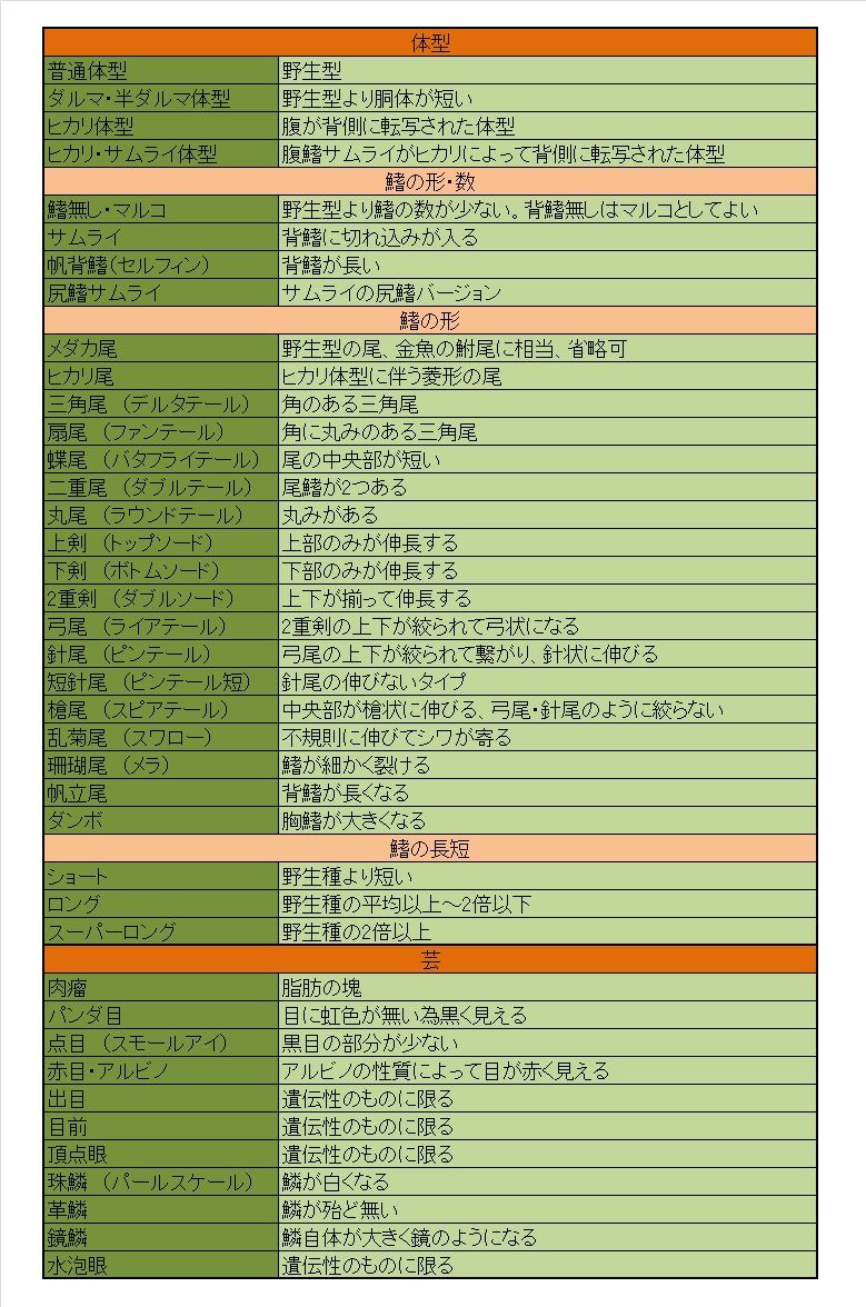メダカの命名法 大地の民の日記