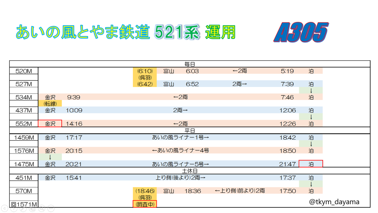 あいの風とやま鉄道運用 A303 某高山線民のブログ