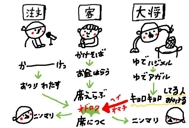 BlogPaint
