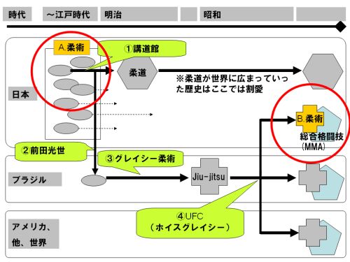 しかし逆輸入されるなんて、なんと珍しい事例でしょうか