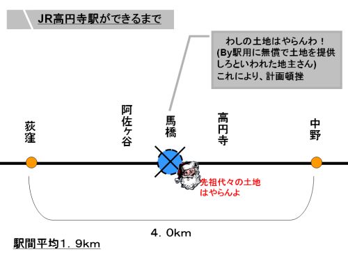別記事で書きますが、実は同時期に青梅街道に路面電車が開通するんです
