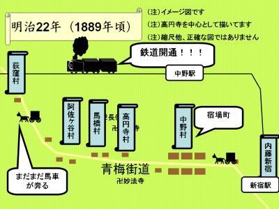 当初の駅は５つ！！新宿、中野、境、国分寺、立川！　これら５駅の歴史は古いのだ
