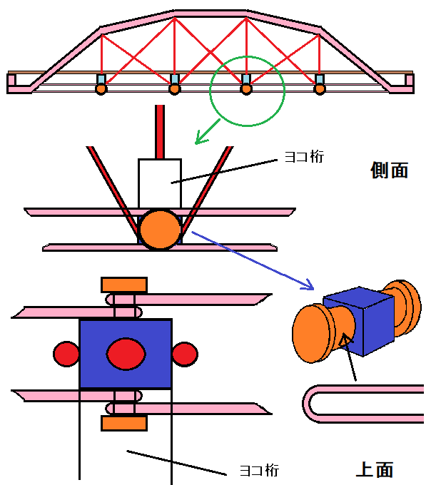 鉄橋と運河を作る : 鉄模研究室