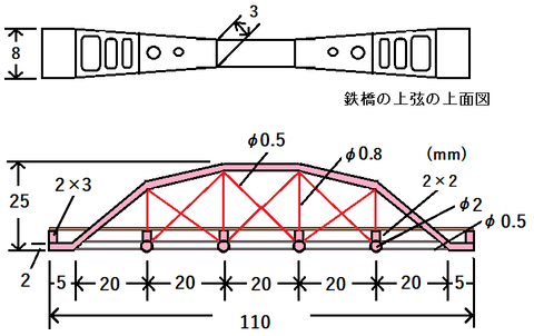 鉄橋の寸法