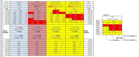 テスト結果表