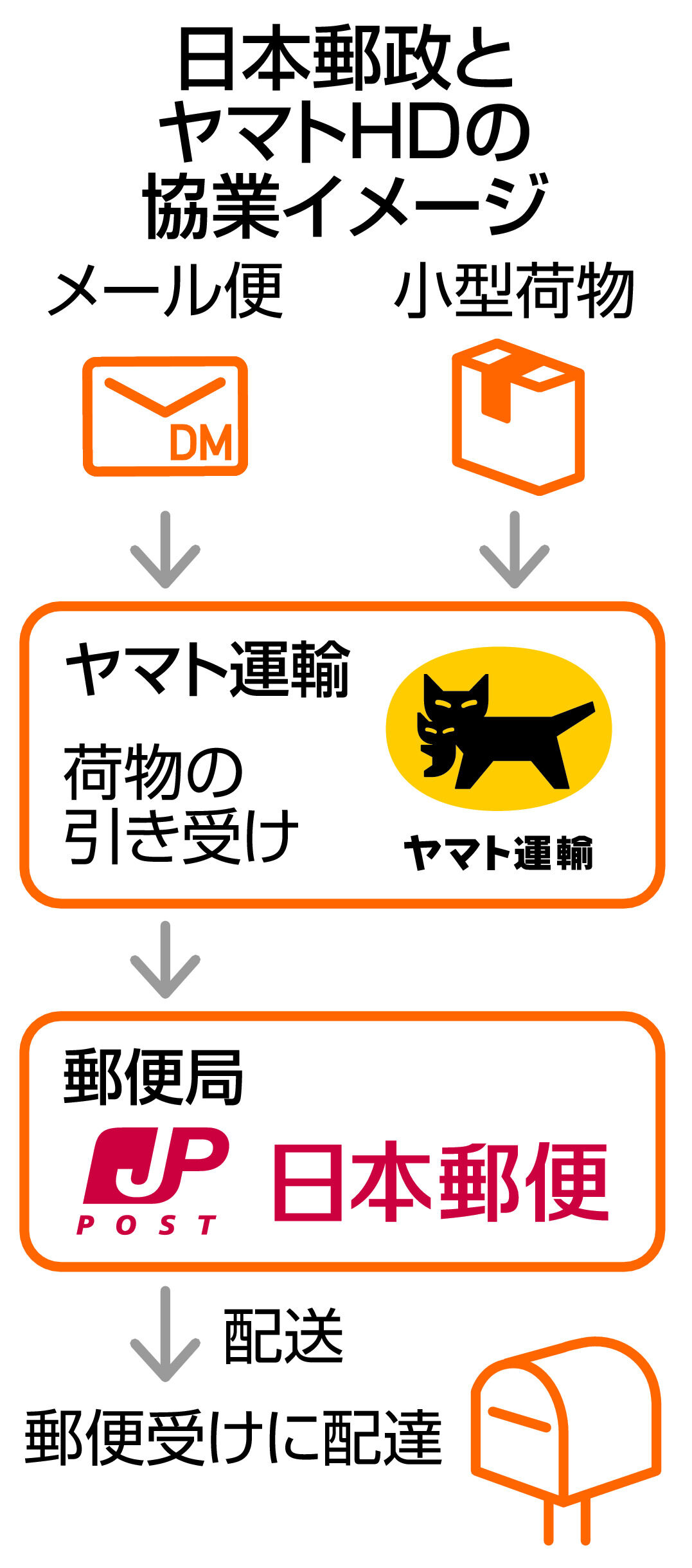 (00)