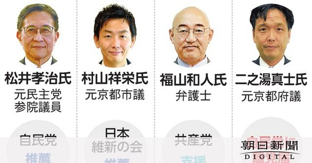 京都市長選、投票率9.41%で前回比0.46ポイント低下 : T-MAXいろいろまとめ記事チャンネル