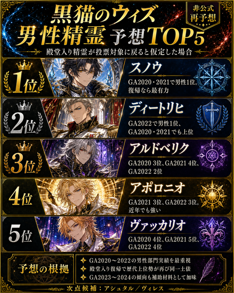 kore