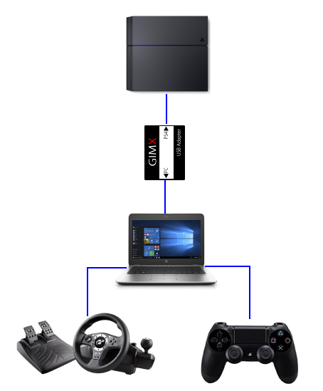 Ps4でgt Forceproを動かす 日々修行 Ps4でgt Forceproを動かす 日々修行