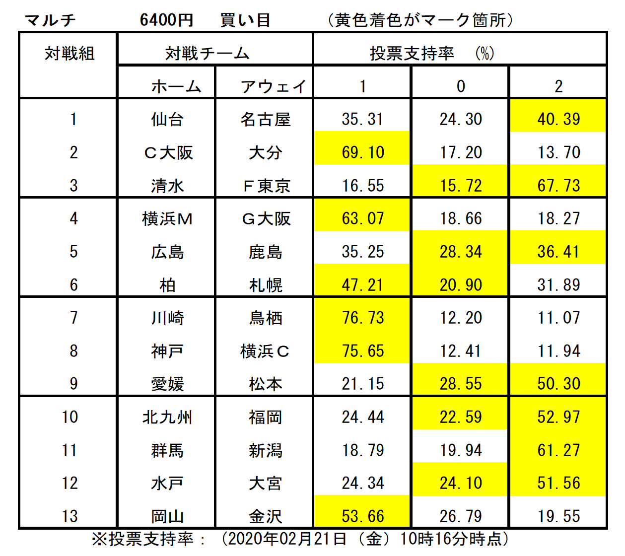 Toto 1154回 年ｊリーグ開幕 Tmy3967 Scrap