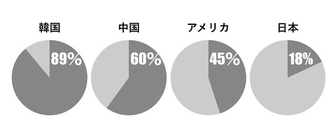 キャッシュレス