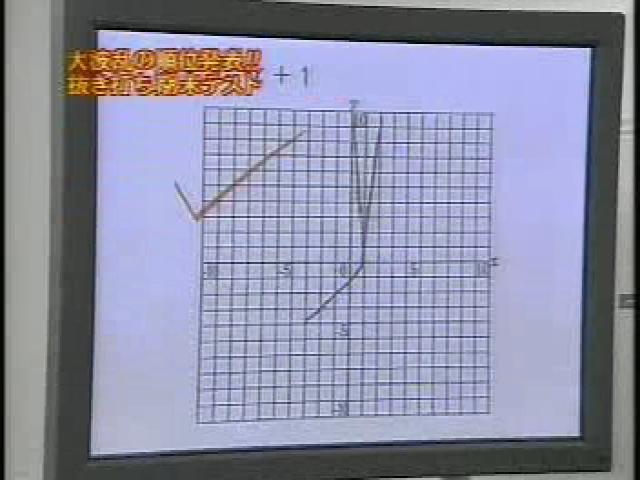 抜き打ち期末テスト In めちゃイケ 見たー テレビライト