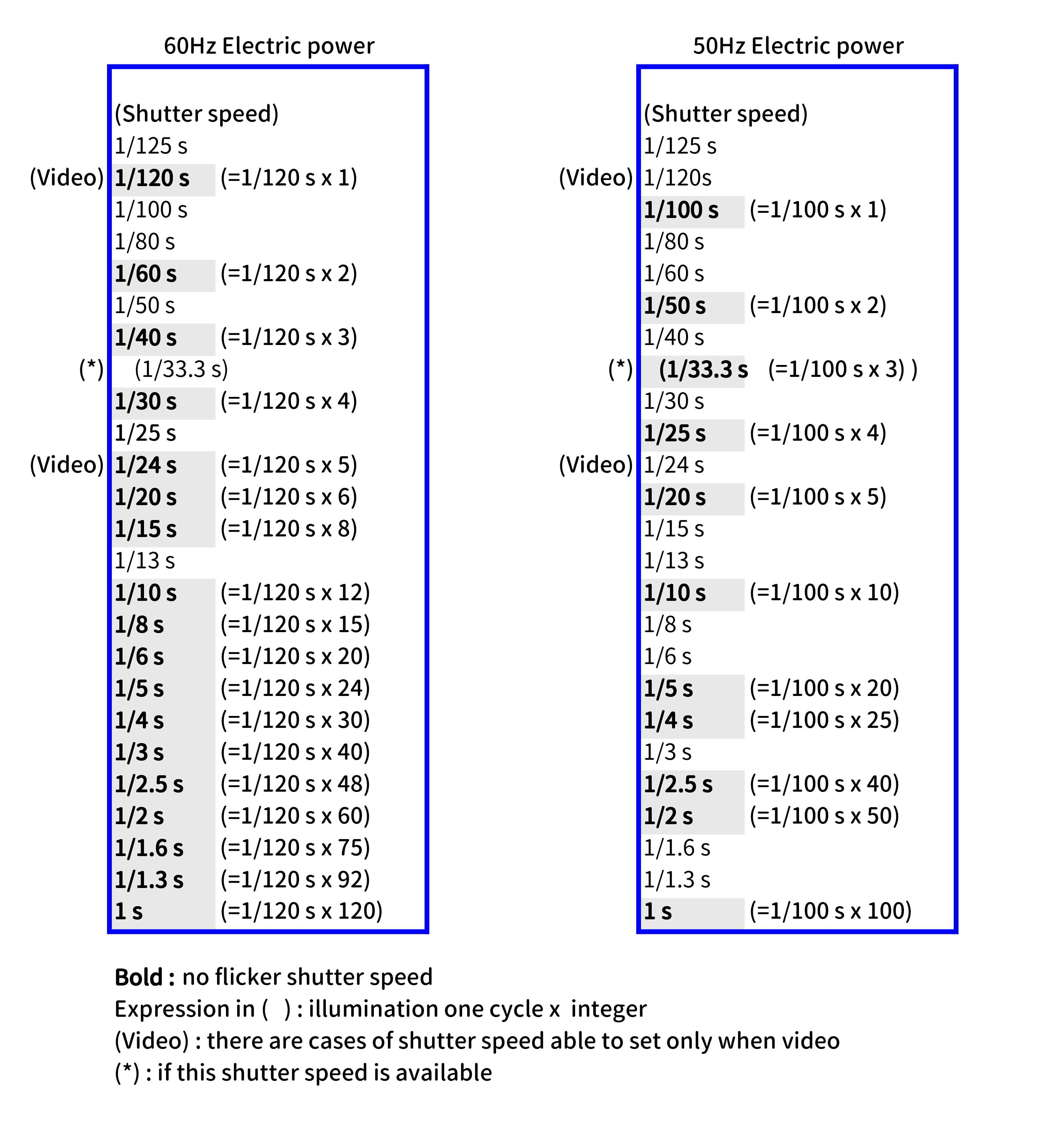 Camera Shutter Frequency Graph 2021年01月 : tnk201507のblog