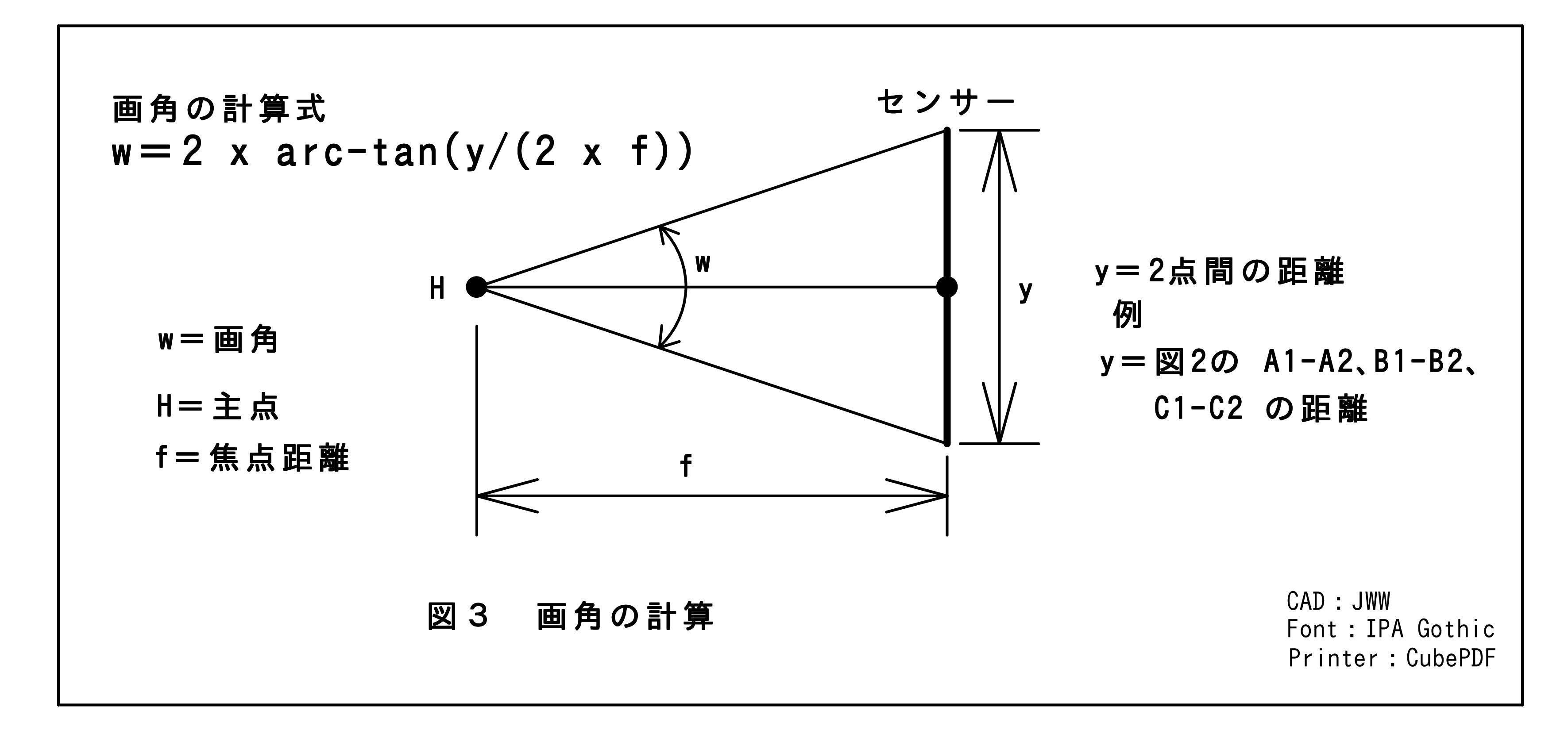 画角の計算方法 | 画角計算ツール | 画角の測り方 – RMHF