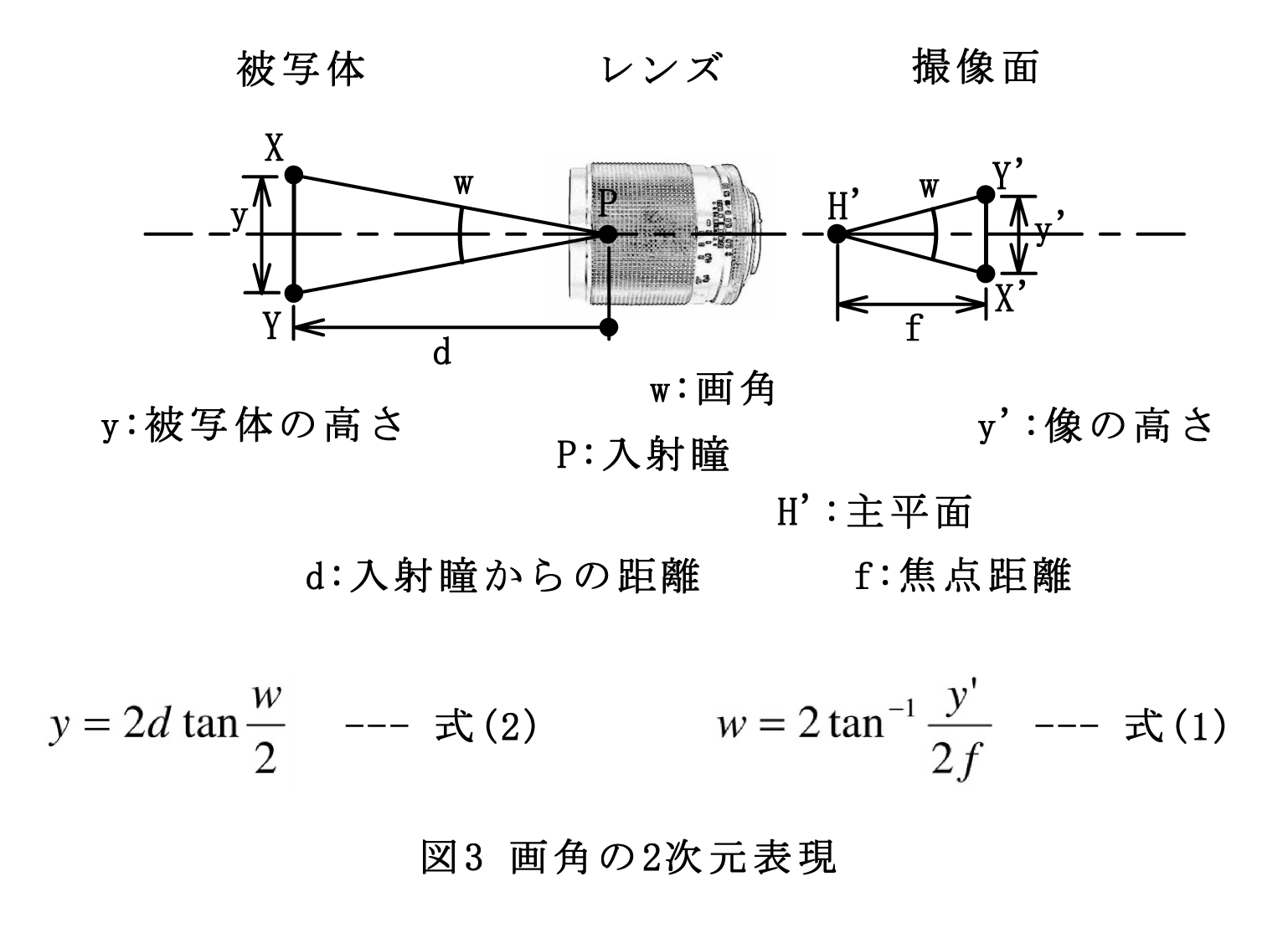 カメラ の 画角 と レンズ フード の初歩 (ページ1) : tnk201507のblog
