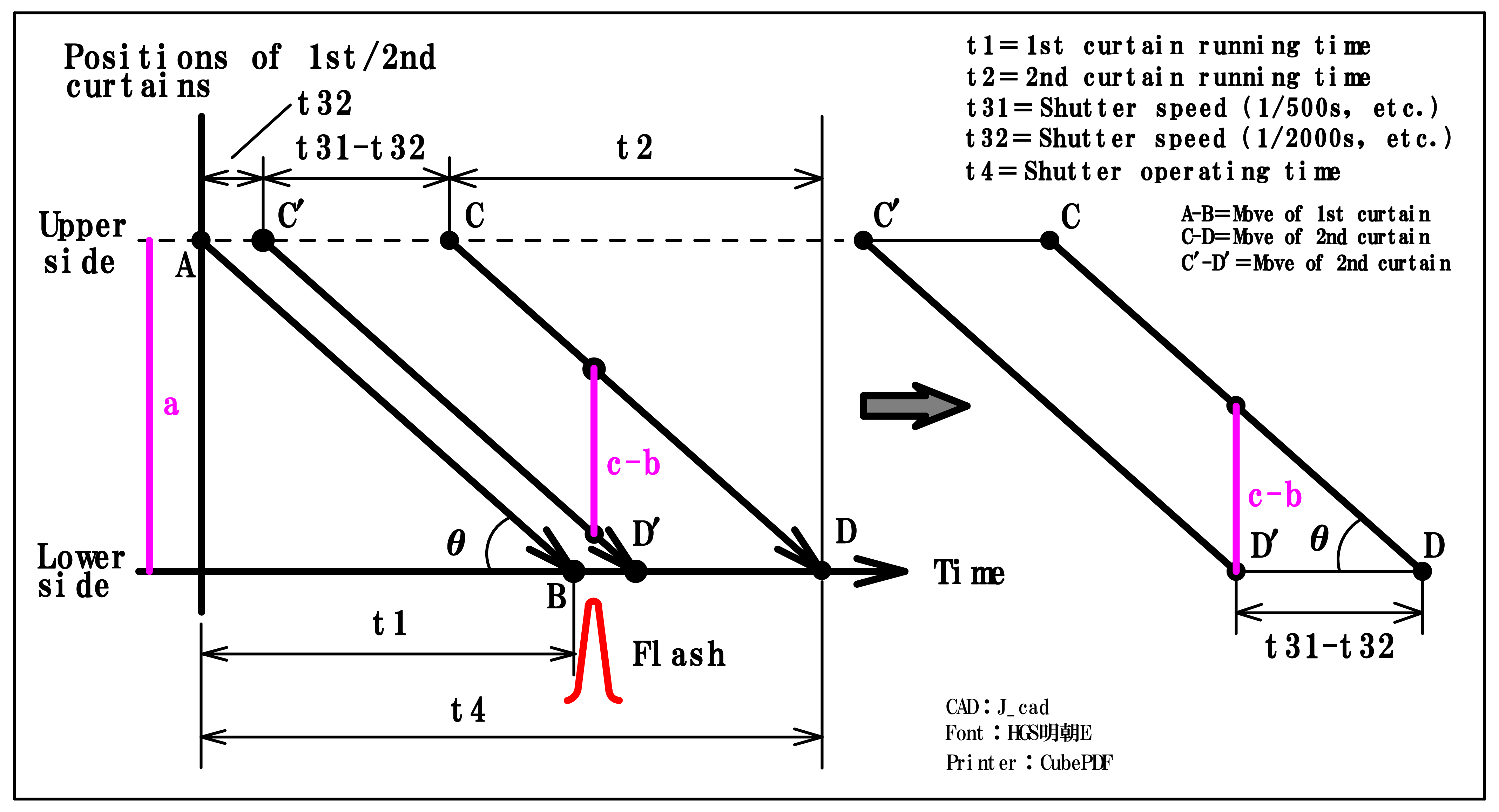 Easy, 0 (zero) cost to know mechanical shutter running time : tnk201507 ...