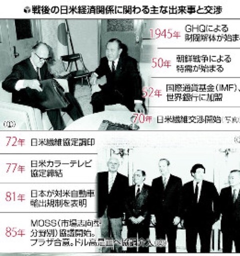 国際 動向 情勢
	  日本経済  戦後    貿易 摩擦から 、  調和へ　 通商協議　最後に切り札 … 農産物　攻めの交渉重要…対米関係が「円」翻弄…   日米包括経済協議、
	コメント