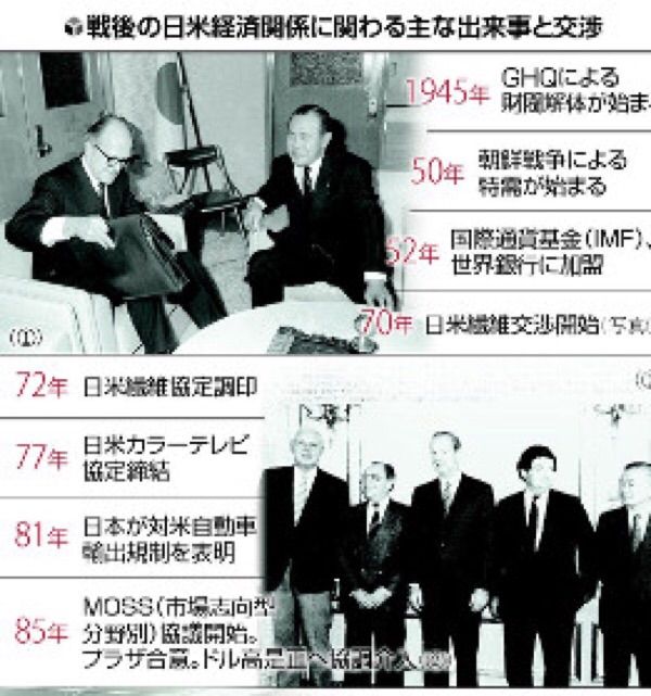 国際 動向 情勢
日本経済 戦後 貿易 摩擦から 、 調和へ 通商協議 最後に切り札 … 農産物 攻めの交渉重要…対米関係が「円」翻弄… 日米包括経済協議、
コメント