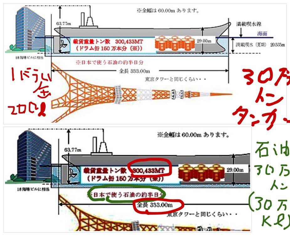 何で船の重さや大きさを トン と言う 30万トン の大きさは Tntnnkのblog