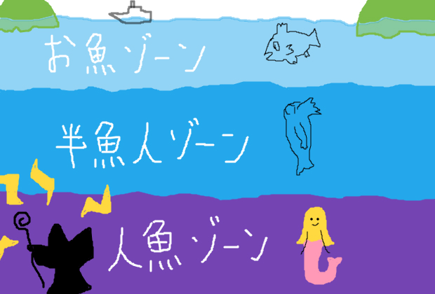 リュウグウノツカイは人魚が深海から浮上した時の姿 と言うフィクション 大人になるって何だ リュウグウノツカイは人魚が深海から浮上した時の姿 と言うフィクション 大人になるって何だ