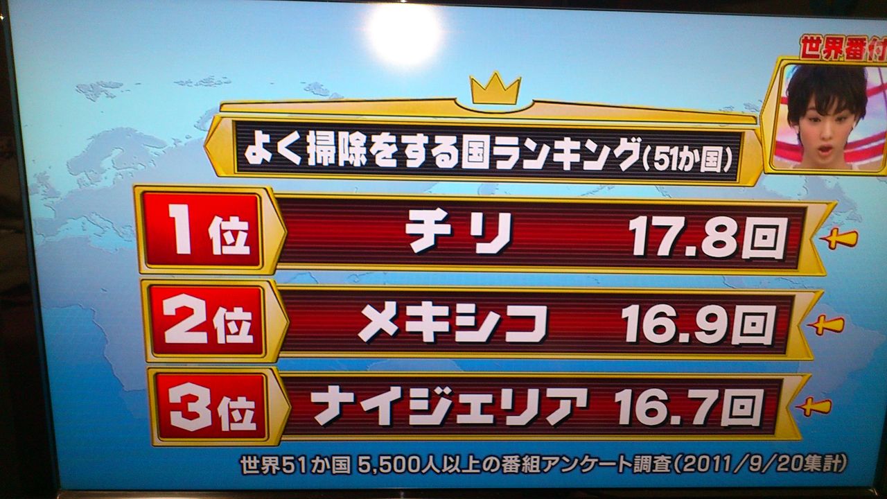 ネプ イモトの世界番付 仰天ランキングが連発sp ぱ す た い む ネプ イモトの世界番付 仰天ランキングが連発sp ぱ す た い む