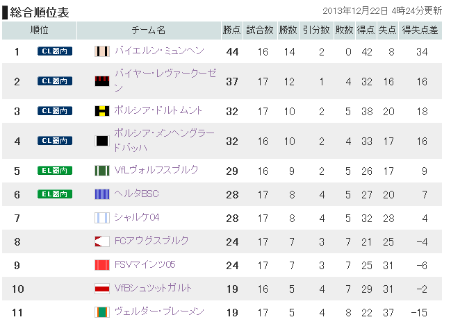 雑記 大活躍の岡﨑 試合後のインタビュー サッカーとある関係者 雑記 大活躍の岡﨑 試合後のインタビュー サッカーとある関係者