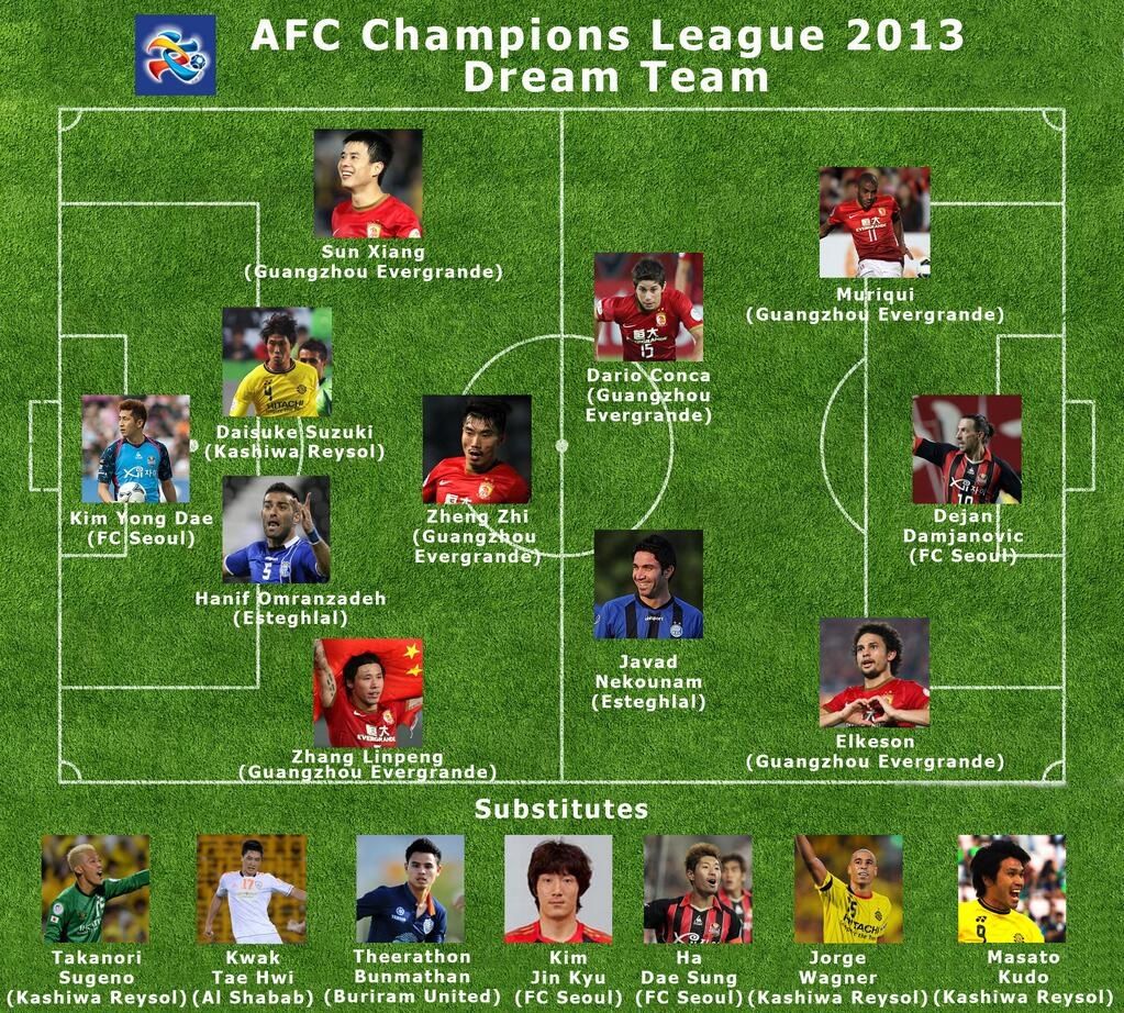 雑記 Acl公式ドリームチームに柏レイソルから4人選出される サッカーとある関係者