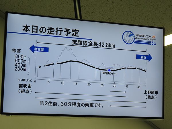 超電導リニア本日の走行予定
