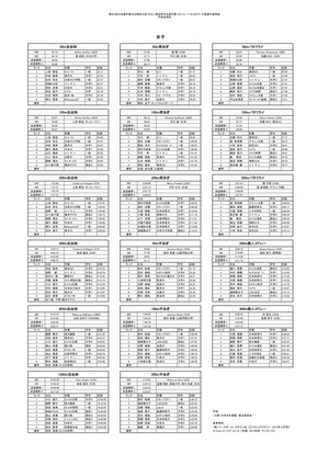 第89回日本選手権予想会(女子)