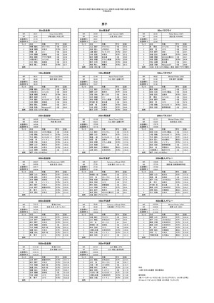 第89回日本選手権予想会(男子)