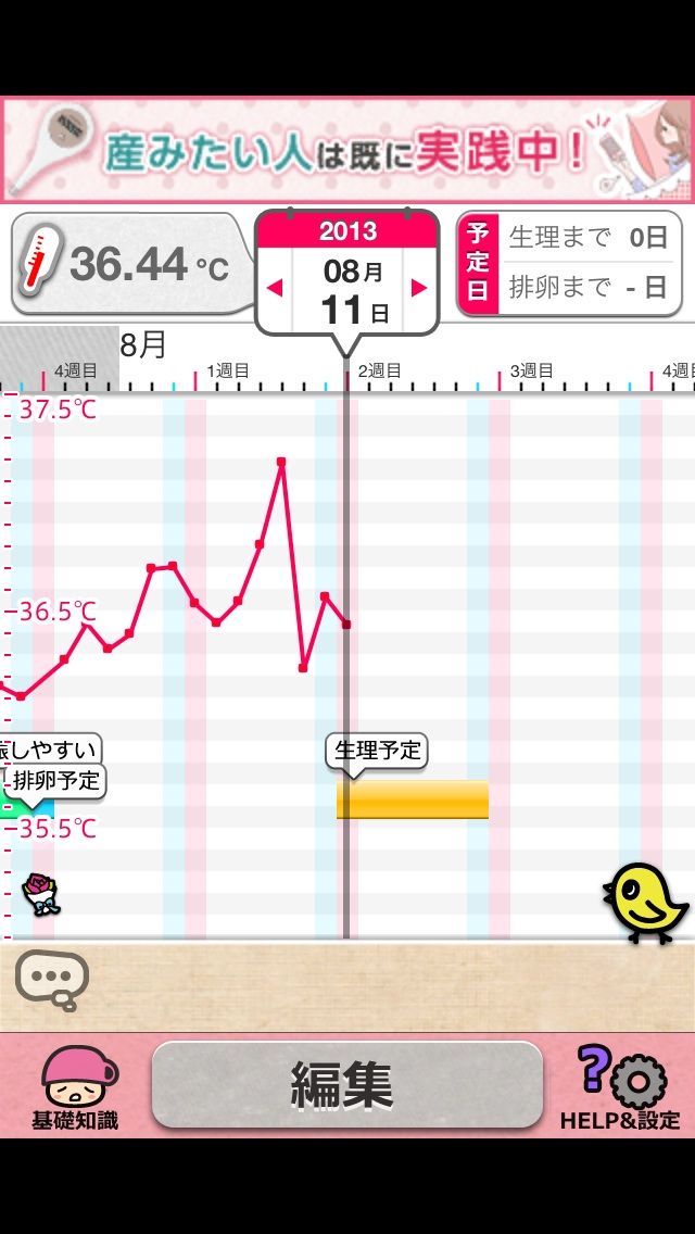 妊娠 生理予定日 体温下がる 出血