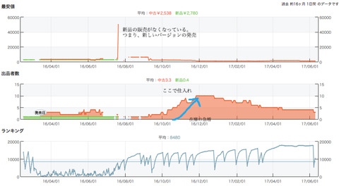 BlogPaint