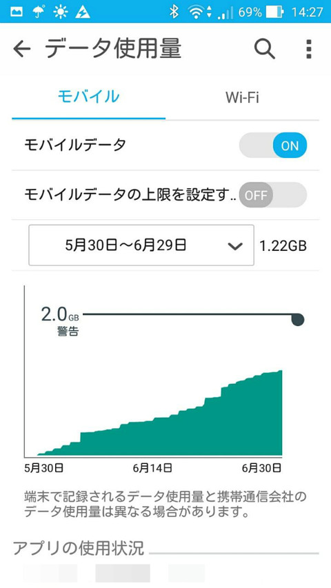 BlogPaint