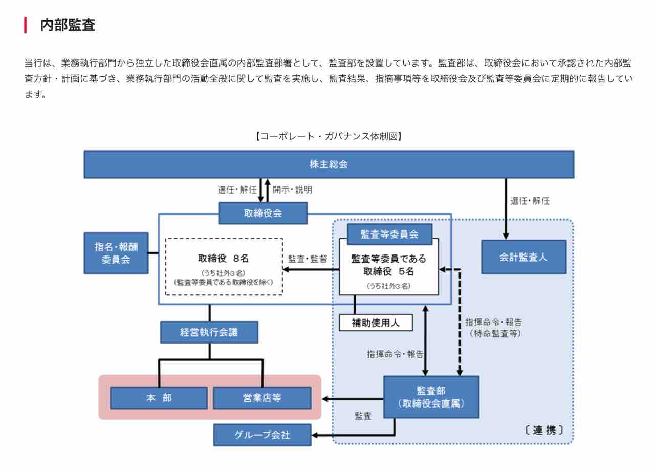 ガバナンスの態勢 : Before It's Too Late #2