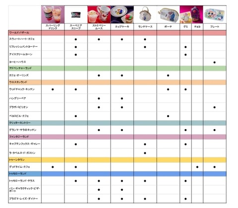 souvenir-list
