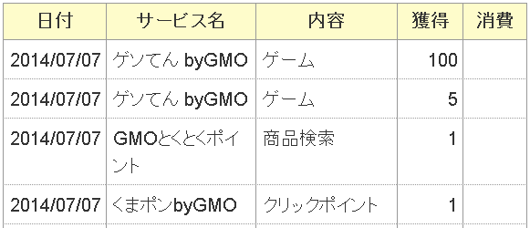 ベジモンゲームで100ＧＭＯとくとくポイント