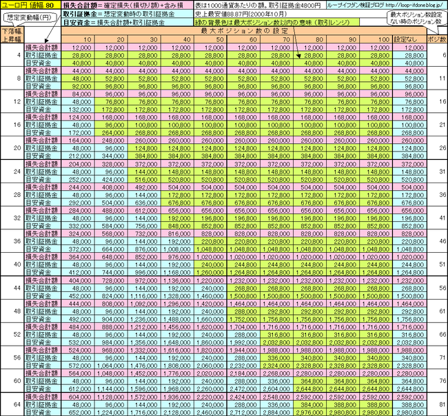 ユーロ円80+120