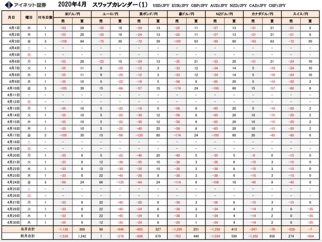 ループイフダンのスワップ2020年4月