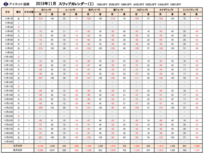 ループイフダンのスワップ2019年11月