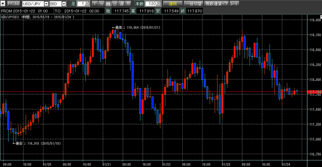 ドル円2015年1月24日w